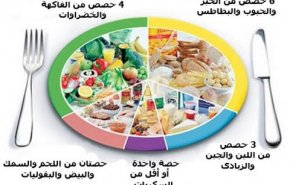 تعرف على انواع الاكل الصحي 