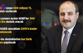بسته حمایتی ترکیه از صنعتگران داخلی در برابر تحریم های آمریکا