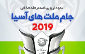 اینفوگرافیک/ نمودار حذفی جام ملت های آسیا + برنامه بازی ها