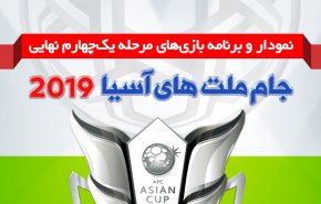 اینفوگرافیک/ نمودار و برنامه بازی‌های مرحله یک‌چهارم نهایی جام ملت‌های آسیا 