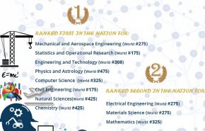 جامعة شريف الصناعية ترتقي لتصنيف الجامعات العالمي QS