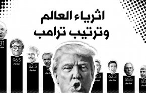 تعرف على أثرياء العالم وترتيب ترامب بينهم 
