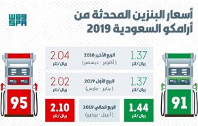 سعوديون يستنكرون رفع أسعار البنزين ويشعلون مواقع التواصل