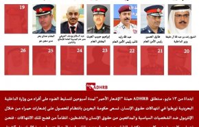 «کارت قرمز» به شکنجه‌گر معروف بحرین