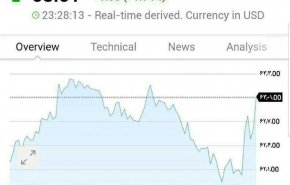 وضعیت قیمت نفت پس از توقیف نفتکش انگلیسی