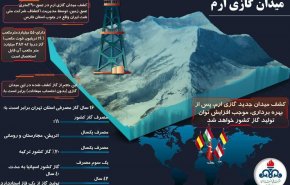 جزئیات کشف میدان گازی جدید در کشور