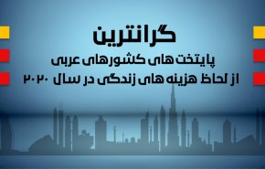 اینفوگرافیک/ گرانترین پایتخت های کشورهای عربی از لحاظ هزینه های زندگی در سال 2020