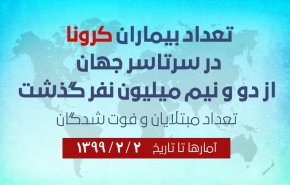 اینفوگرافیک  | شناسایی 2.5 میلیون نفر مبتلا به کرونا در جهان 