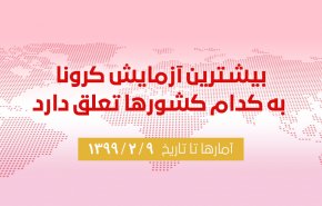 اینفوگرافیک | بیشترین آزمایش کرونا به کدام کشورها تعلق دارد
