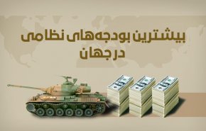 اینفوگرافیک/ بیشترین بودجه های نظامی در جهان