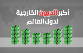 تعرف على أكبر الديون الخارجية لدول العالم ومن بينهم دول عربية!
