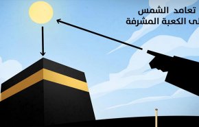 الشمس تتعامد على الكعبة الأربعاء