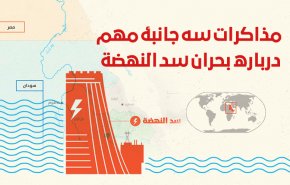 اینفوگرافیک/ مذاکرات سه جانبه سد النهضه