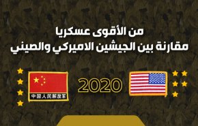 انفوغرافيك: من الأقوى عسكريا..مقارنة بين الجيشين الأميركي والصيني

