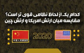 اینفوگرافیک/ مقایسه قدرت نظامی آمریکا و چین