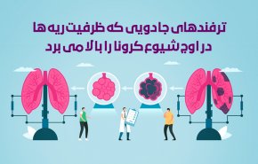 اينفوگرافيک| ترفندهای جادویی که ظرفیت ریه ها در اوج شیوع کرونا را بالا می برد