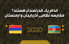 اینفوگرافیک | قدرت نظامی کدام یک قوی تر است، آذربایجان یا ارمنستان؟