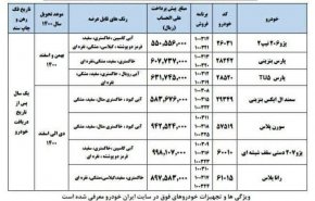 طرح پیش فروش محصولات ایران خودرو ویژه اسفند ۹۹