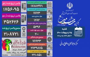 کرونا جان ۲۰۰ ایرانی دیگر را گرفت
