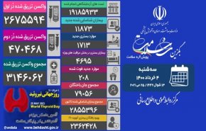 آمار کرونا در ایران امروز 4 خرداد 1400
