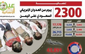 گزارش حقوق بشری یمن درباره جنایات متجاوزان طی 2300 روز  