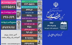 کرونا در ایران/ فوت 458 بیمار؛ شناسایی حدود 35 هزار بیمار جدید