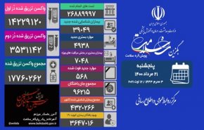 آمار کرونا در ایران 21 مرداد 1400