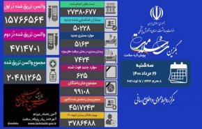  آمار کرونا در ایران 26 مرداد 1400