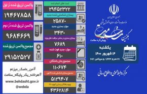 آخرین آمار کرونا در ایران 14 شهریور 1400