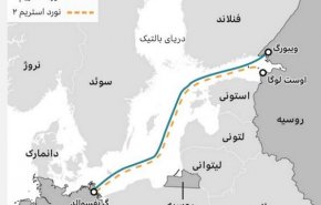اتمام ساخت خط لوله انتقال گاز نورد استریم ۲ از روسیه به آلمان
