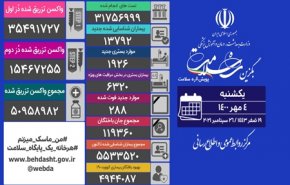 مجموع واکسن های تزریق شده در کشور به ۵۰ میلیون و ۹۵۸ هزار دُز رسید