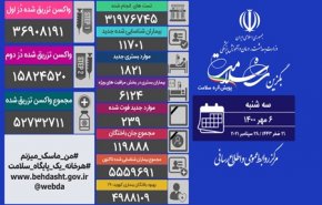 آمار کرونا در ایران 6 مهر 1400