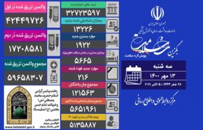 آمار کرونا در ایران 13 مهر 1400