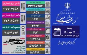 آمار کرونا در ایران 23 شهریور 1400
