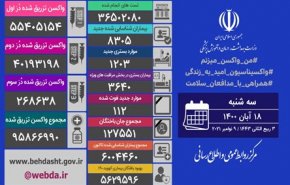 آمار کرونا در ایران 18 آبان 1400