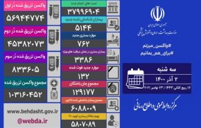 شناسایی ۵۱۴۴ بیمار جدید کووید۱۹ در کشور