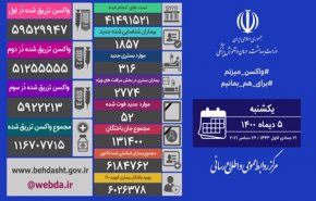 آمار کرونا در ایران 5 دی 1400