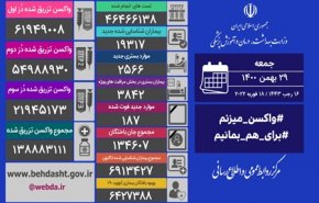 شناسایی ۱۹۳۱۷ بیمار جدید کووید۱۹ در کشور