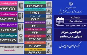 آمار کرونا در ایران 5 اسفند 1400