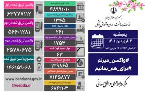 آمار کرونا در ایران؛ 4 فروردین 1400