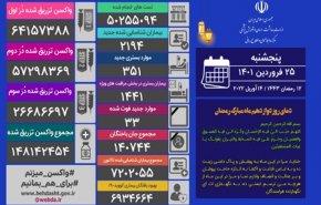 آمار کرونا در ایران 25 فروردین 1401