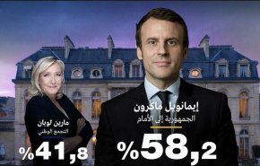 تقديرات أولية: إيمانويل ماكرون يفوز بولاية ثانية بحصوله على نسبة 58.2 في المئة
