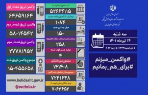 شناسایی ۱۰۸۴ بیمار جدید کووید۱۹ در کشور/ ۴ بیمار دیگر جان باختند