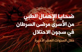 ضحايا الاهمال الطبي من الاسرى الفلسطينيين في سجون الاحتلال