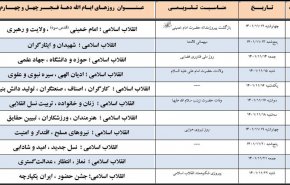 اسامی ایام الله دهه فجر امسال اعلام شد