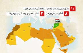 اینفوگرافیک | 10 کشور عربی رسما روابط خود را با دمشق ازسر می گیرند