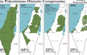 بلایی که غرب با تاسیس رژیم صهیونیستی بر سر فلسطین آورد+ ویدیو