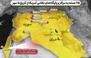 نگاهی بر اقدامات اخیر محور مقاومت علیه آمریکا در منطقه

