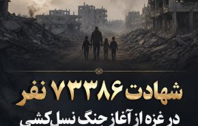 شمار شهدای جنگ علیه غزه به ۷۳ هزار و ۳۸۶ نفر رسید