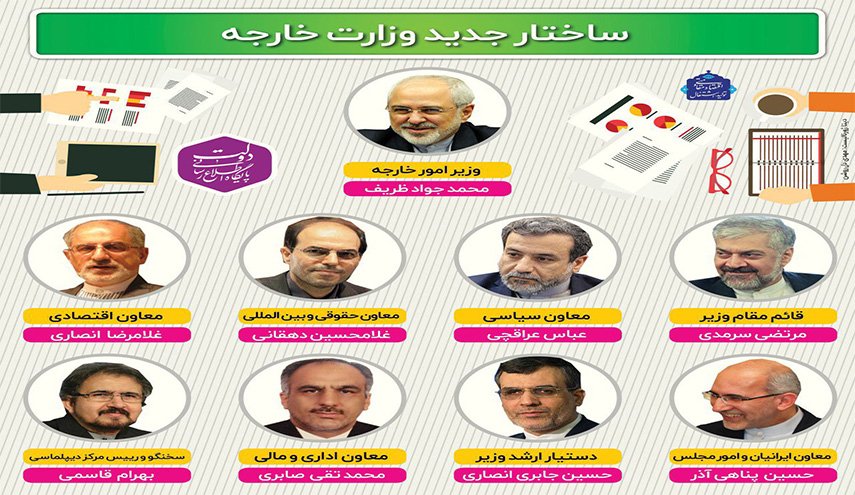 اینفوگرافیک/ ساختار جدید وزارت خارجه